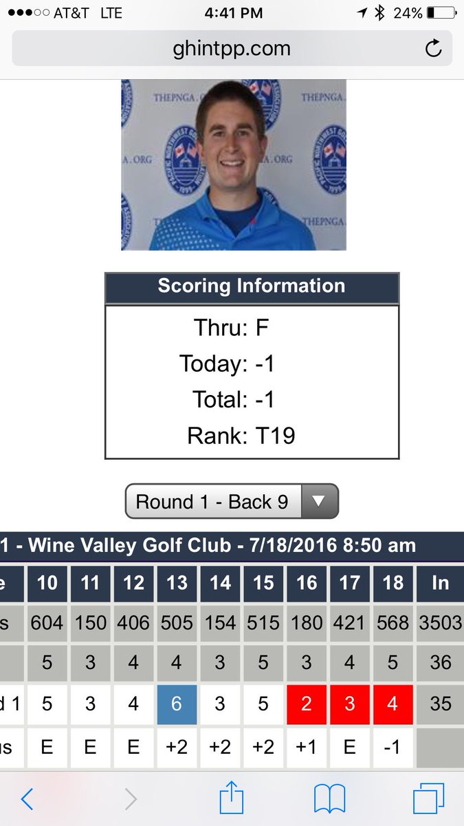 CCSpokaneMGolf's tweet photo. This is how former 3-time winner for #Spokanegolf and 2-time #NWAC All Star @Buggers74 finishes his PNGA round: https://t.co/07dHBIH4BY