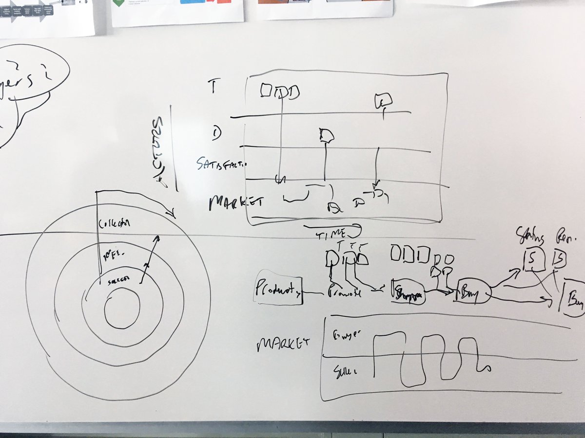 "As designers, we know that time spent drawing through a problem is a worthwhile investment" bit.ly/29F11JY