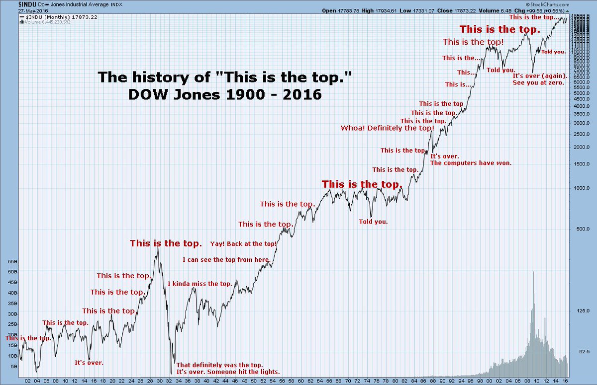 History Of Stock Market Crashes Chart