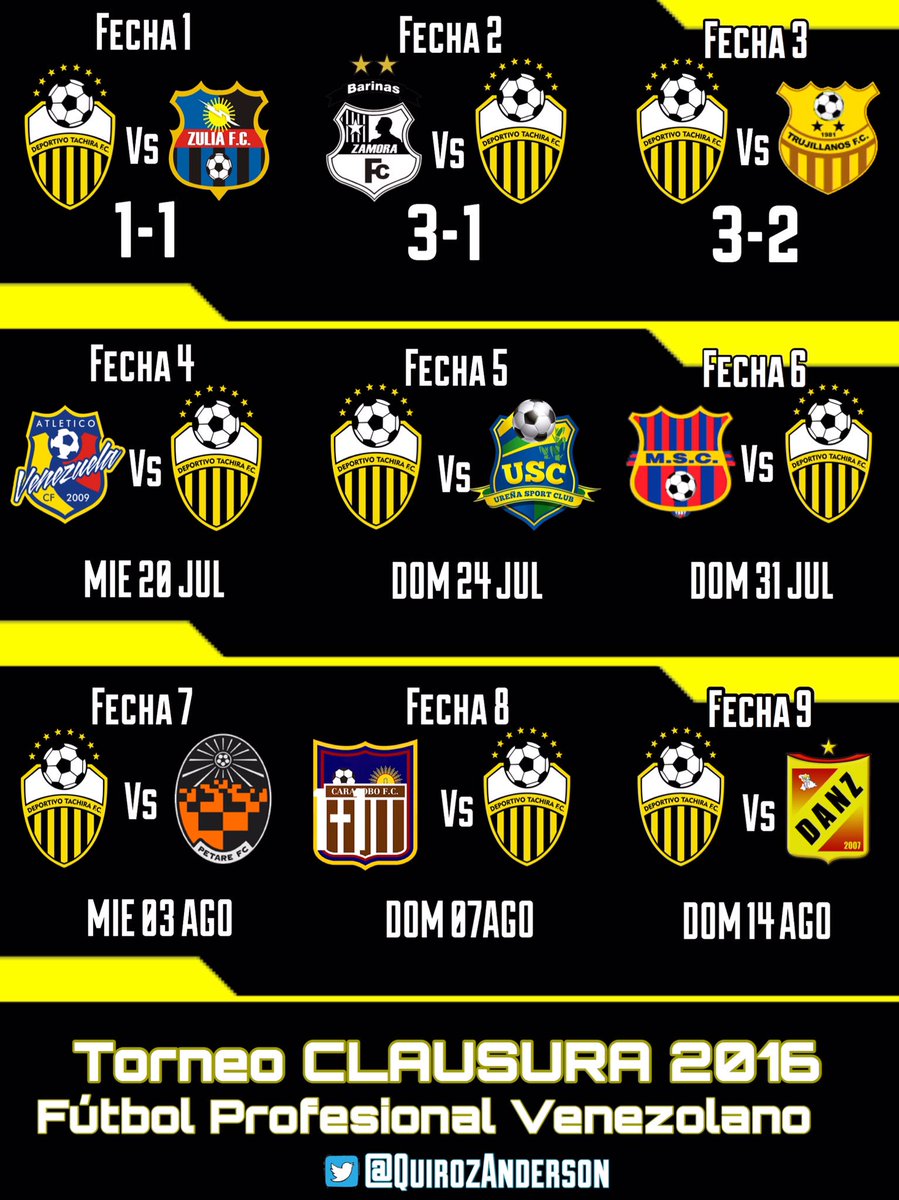 QuirozAnderson's tweet image. El camino del @DvoTachira en el #CLA2016.

Partidos jugados + fechas restantes.

#FutVe ⚽️🇻🇪