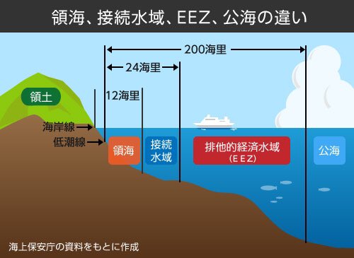 kitanihonganba's tweet photo. 中国公船が領海侵入＝今年19回目―沖縄・尖閣沖（時事通信）
https://t.co/amfNJv3OJS
尖閣諸島沖で18日、中国海警局の「海警」3隻が日本の領海に侵入し、約2時間航行した。

尖閣に自衛隊施設を設置すべきだよ。 https://t.co/LIF4fkpto6