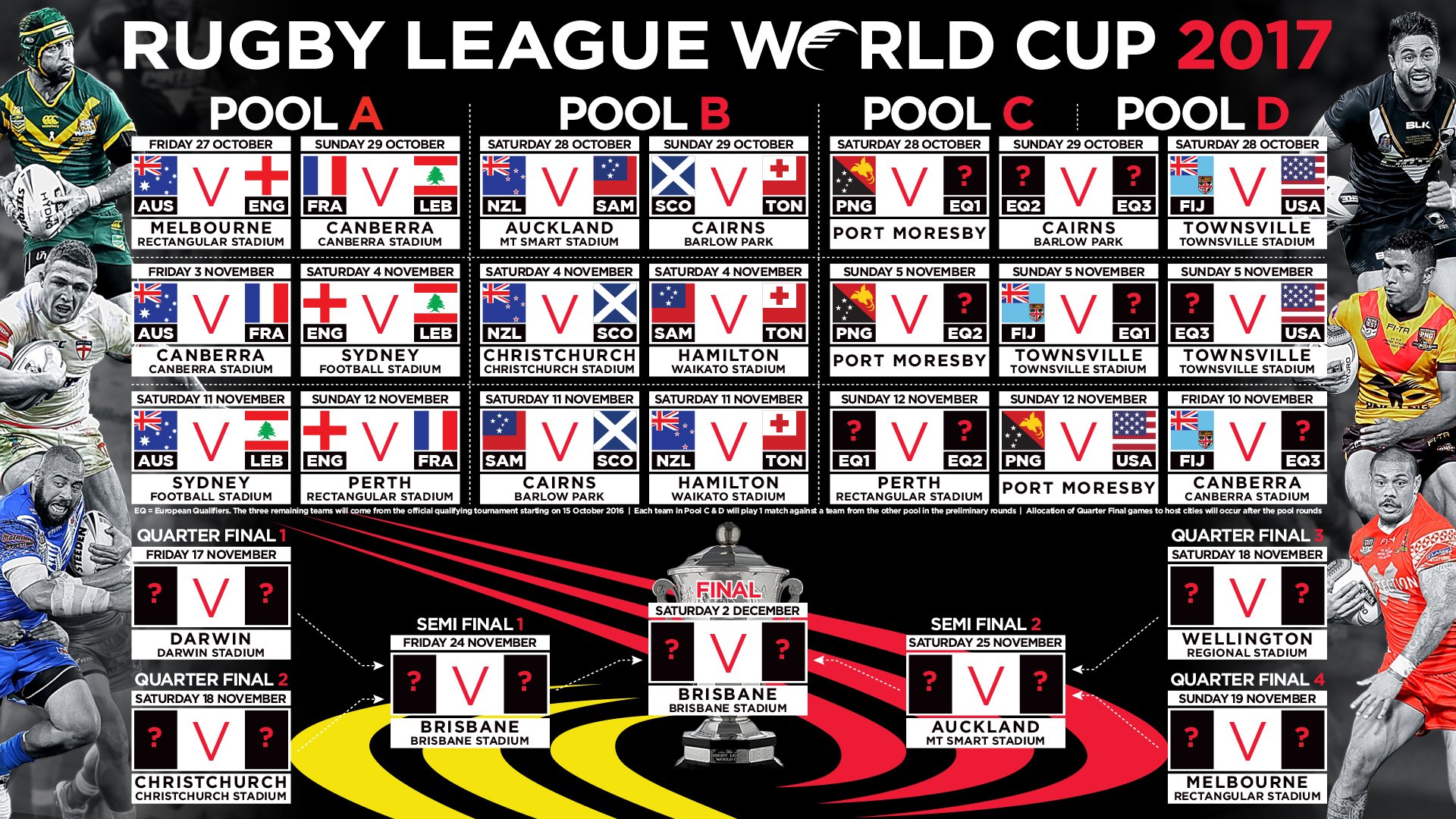 Rugby League World Cup 2021 on X