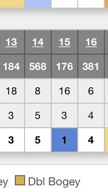 HHSBoysGolf's tweet photo. Ross Napier with an ace today at Gadsden CC. https://t.co/32WAYBIJfB