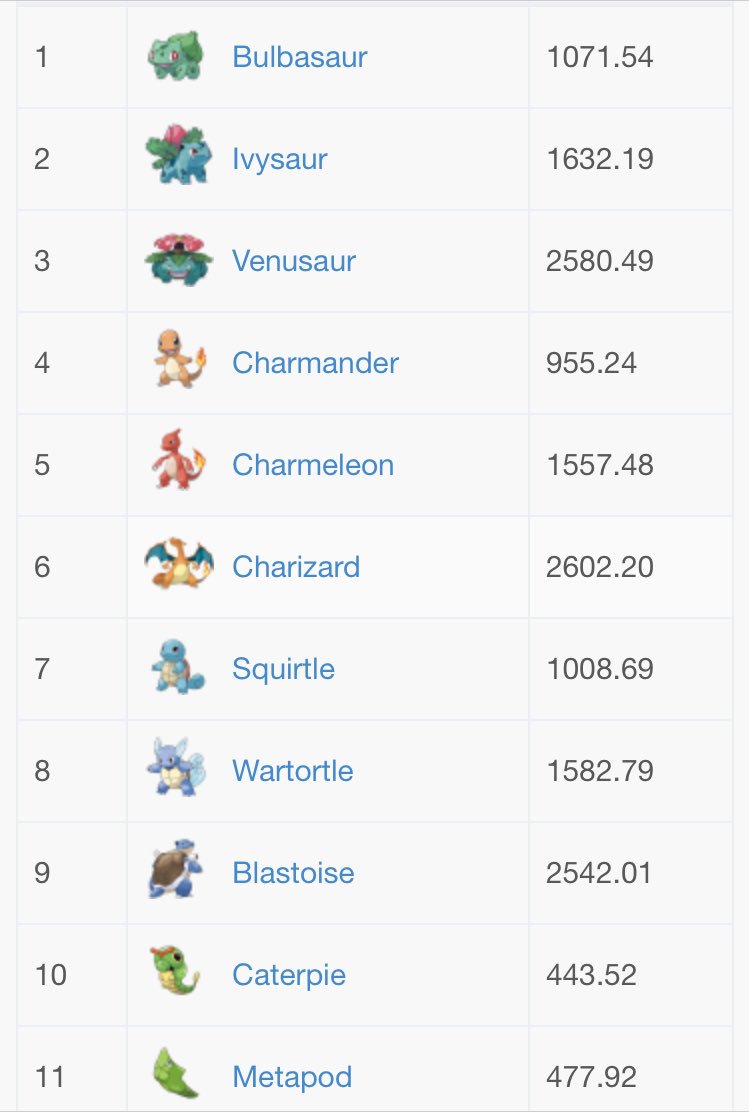 PokemonGOSupp's tweet photo. 1. https://t.co/xIYJv9ahRi