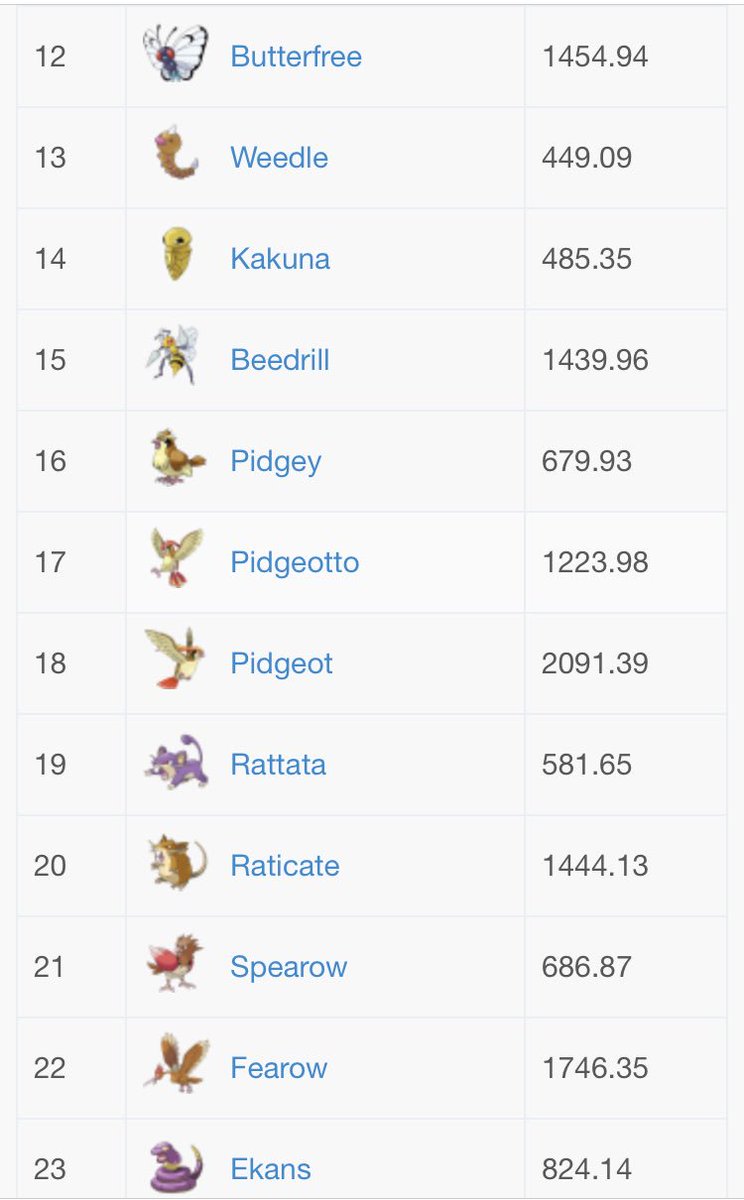 PokemonGOSupp's tweet photo. 2. https://t.co/SaC1PqIMIp