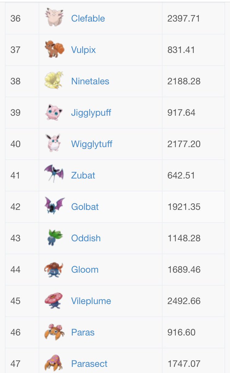 PokemonGOSupp's tweet photo. 4. https://t.co/l6umFM6rRA