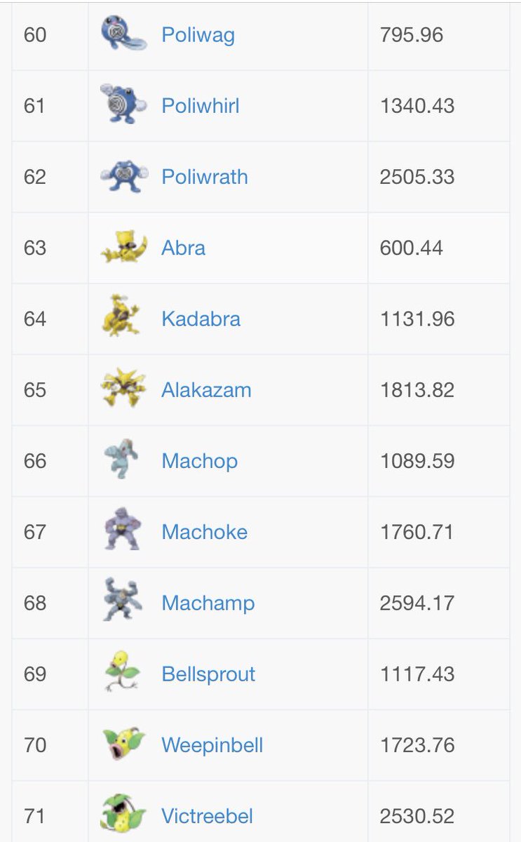 PokemonGOSupp's tweet photo. 6. https://t.co/TfZRhf7JT7
