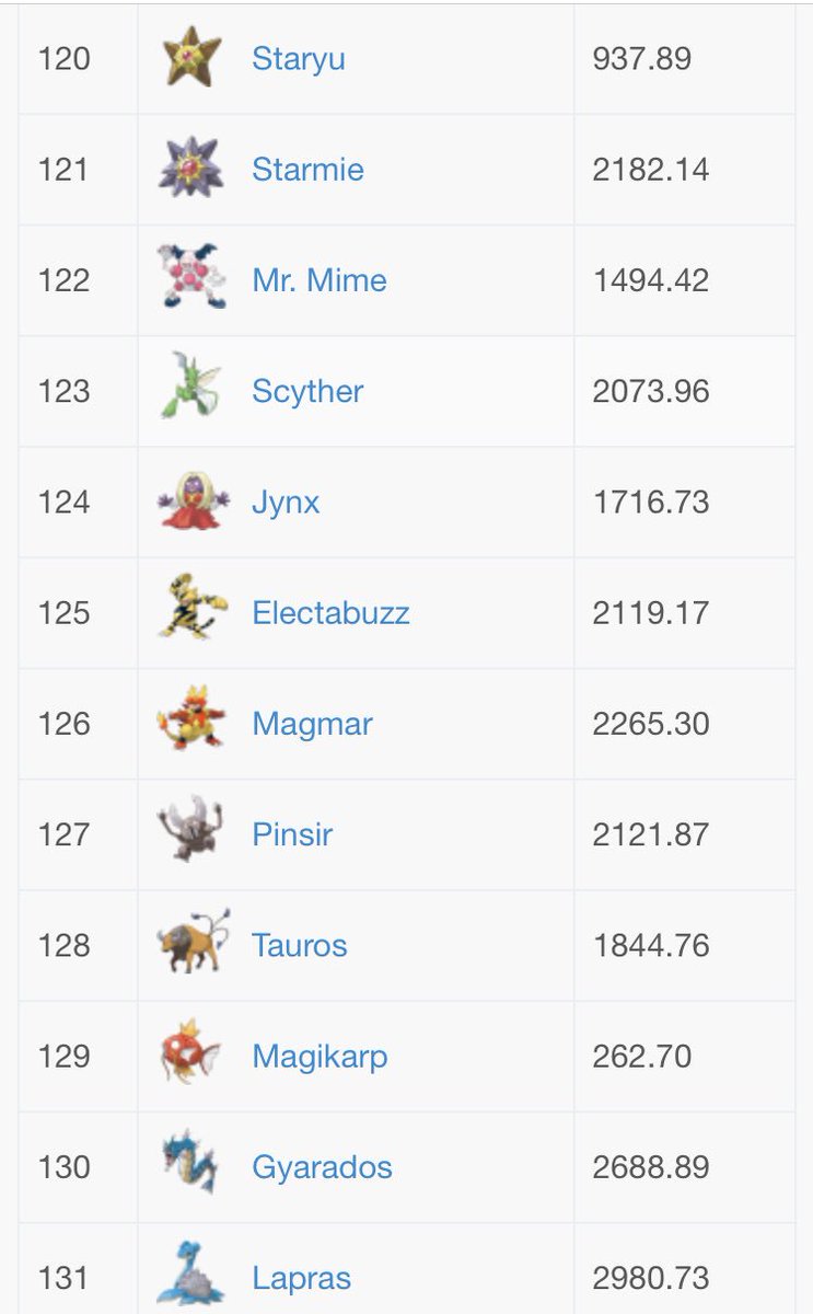 PokemonGOSupp's tweet photo. 11. https://t.co/VyA85RRAwd