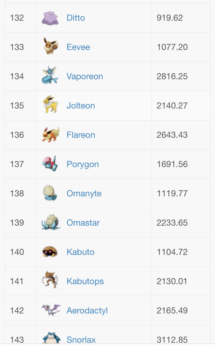 PokemonGOSupp's tweet photo. 12. https://t.co/iWFN1Zrper