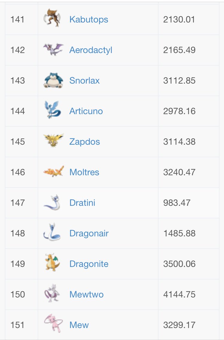 PokemonGOSupp's tweet photo. 13. https://t.co/25xVTsauev