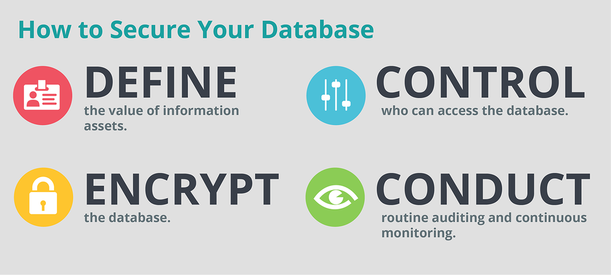 Stack_PH's tweet photo. Read the lessons from the #Comeleak on how you can secure your database: https://t.co/cNkrkpsjwc   

#DataSecurity https://t.co/QrESVJTYwF