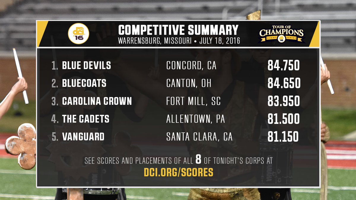 DCI's tweet image. Results are in from Tour of Champions- Central Missouri!