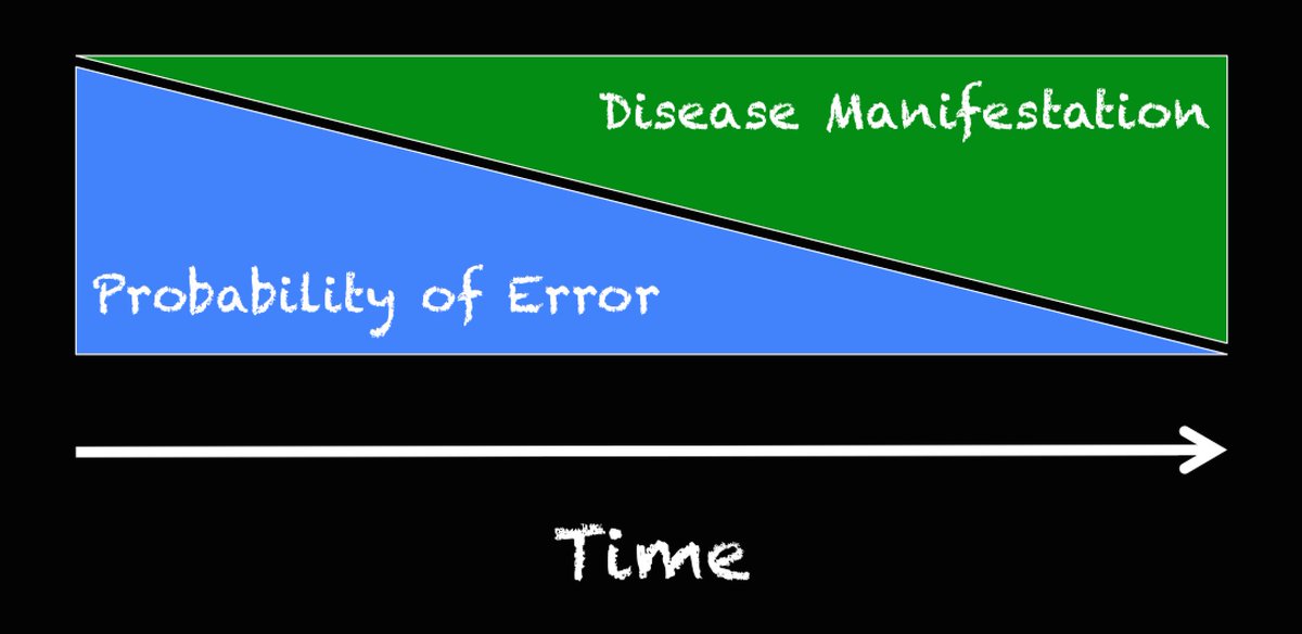srrezaie's tweet photo. EM is different than other specialities; We operate early in course of dz when uncertainty high &amp; info light #FOAMed https://t.co/Wpf91wFv4r
