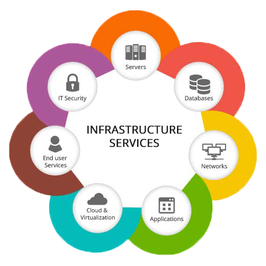 EQL_Business's tweet photo. #eqlsoft #InfrastructureServices #WebDevelopment #WebDesigning #CustomApplicationServices https://t.co/MrSZqgoAHt https://t.co/IvtYRW6NBv