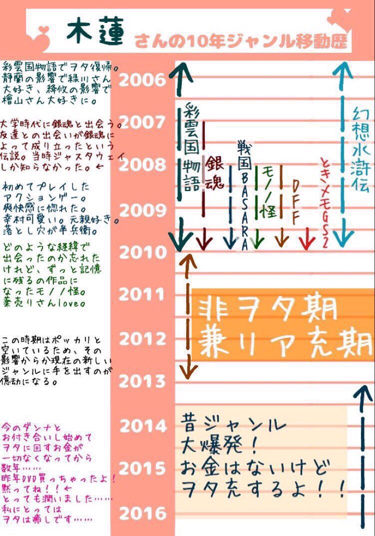 木蓮 夢垢 Graymermaid03 Twitter 木蓮 夢垢 Graymermaid03 Twitter