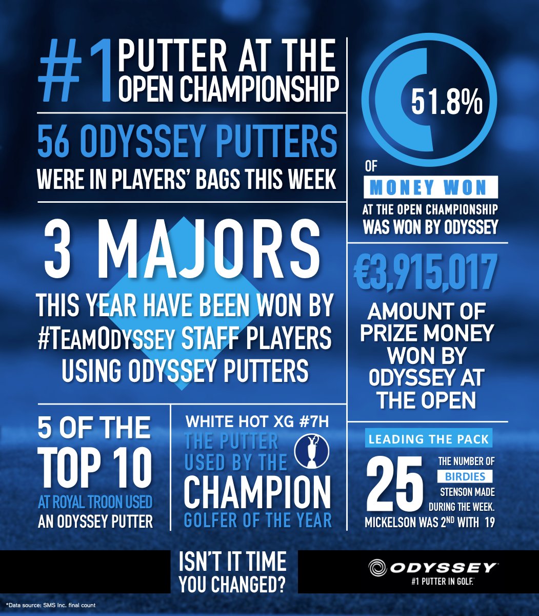 Odyssey Golf Tour tweet media