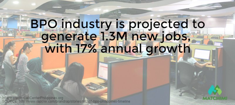 MatchimiPh's tweet photo. Because our country's new heroes never sleeps. Thank you Call Center friends! 

#TriviaTuesdays2016
#MatchimiKnows https://t.co/9vQmzsoIk7
