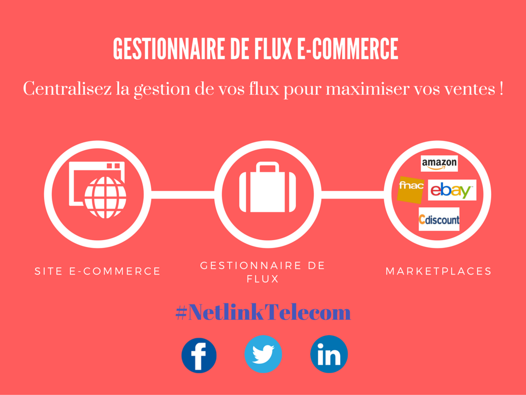 NetlinkTelecom's tweet photo. La solution tout-en-un pour une aventure e-commerce à succès ! Gestionnaire de flux #Ecommerce @NetlinkTelecom https://t.co/1433I2Xsxd