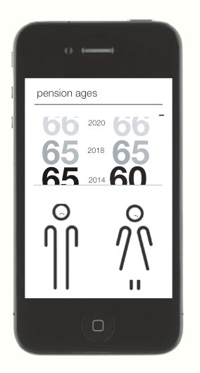 Orangebox_LTD's tweet photo. #MobileGenerations 'In the UK today’s largest age band of workers is set to shift from 44-46 to 54-56 by 2020'. https://t.co/JpoA8jMv0w