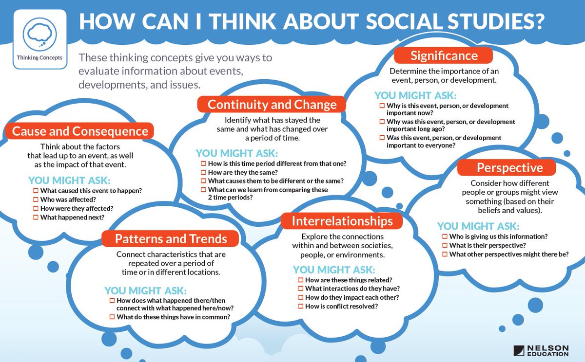 NelsonClassroom's tweet photo. View our new Gr 2 Social Studies Resource. Help students to value the qualities people share https://t.co/SozohWKmwM https://t.co/QZGh8i49cF