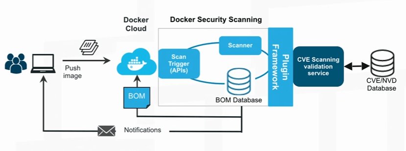 dlink7's tweet photo. Securing the Supply Chain with Nutanix and Docker #dockercon2016 https://t.co/ZqhM0uZNxR https://t.co/vlkQr8SxW1