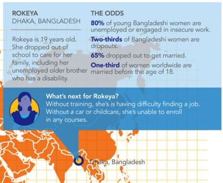 Too many young people are not equipped with the right #skills to succeed in today's #job market.