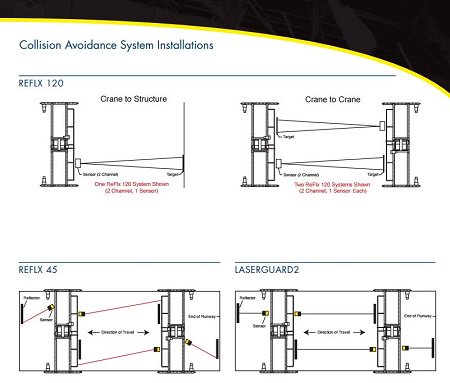 MagnetekInc's tweet image. See How Crane Collision Avoidance Systems Help Prevent Accidents &amp;amp; Reduce Costs
blog.cmworks.com/crane-collisio…  #Safety