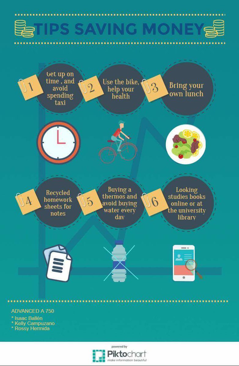 bravobravoug's tweet photo. #AA750 students from @celex_espol created an infographic with some tips for saving money in #infographic #EFL https://t.co/75AqE052eY