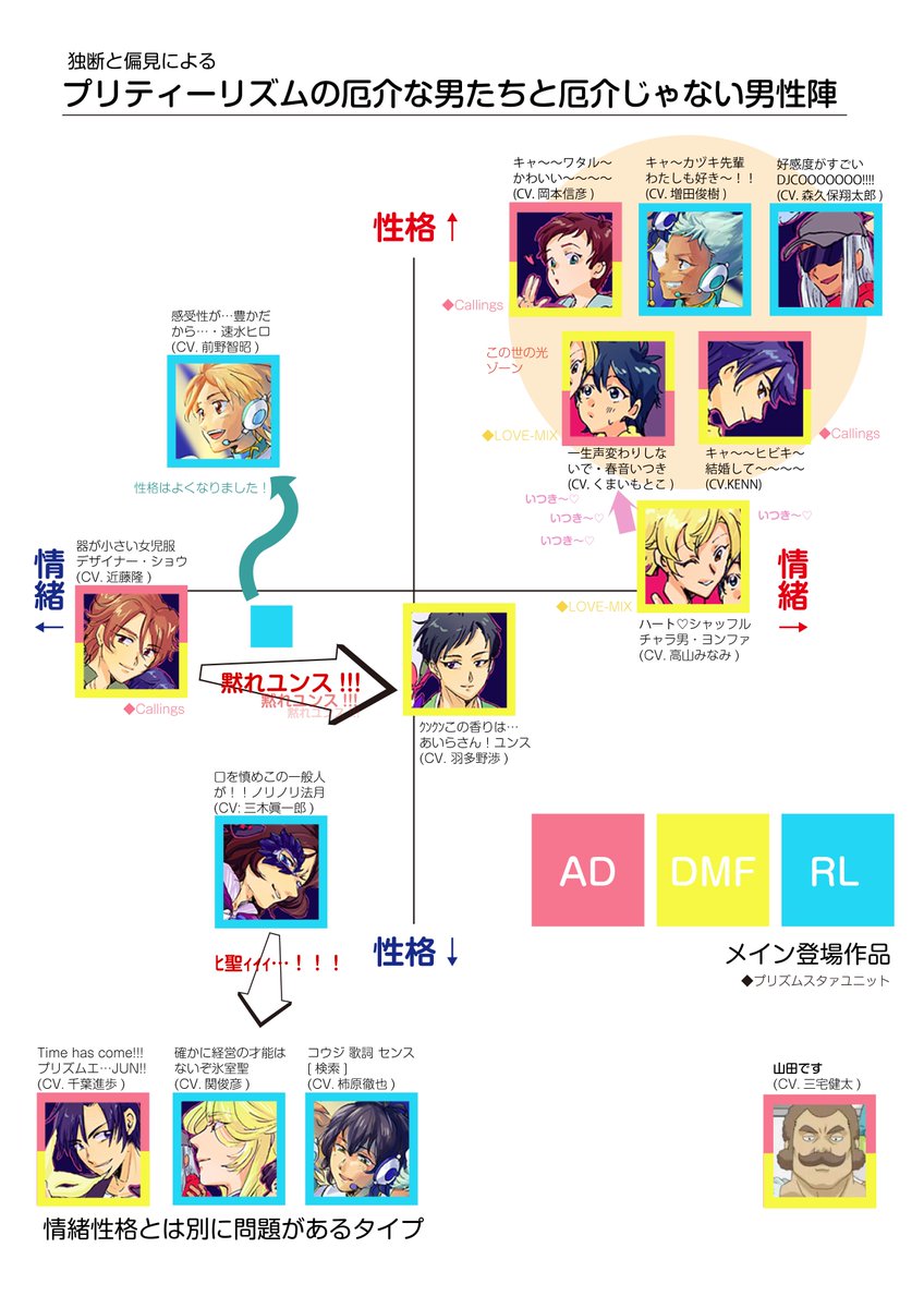 Okimik A Twitter キンプリも楽しいけどプリティーリズムの男達もみんな面白いからプリティーリズムdmfがdtv見放題から外れる前にadとdmfを見てね