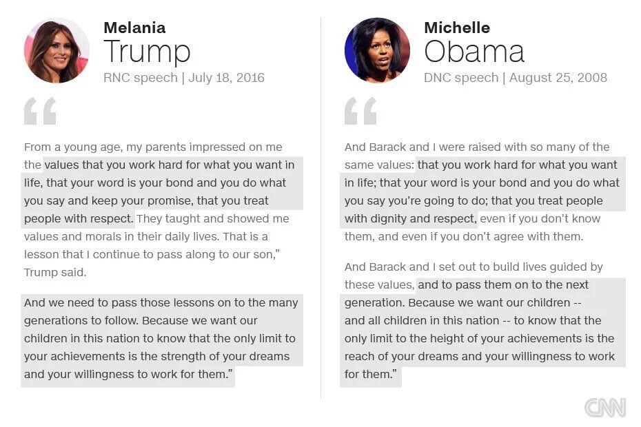 Acute_Tweetment's tweet image. Copied word for word. #MelaniaTrump #MichelleObama 

It's a #speechgate scandal  #RNCinCLE