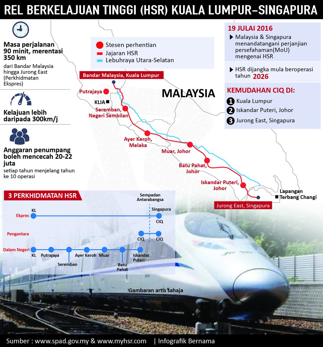 Assigment Kereta Api Berkelajuan Tinggi Kuala Lumpursingapura