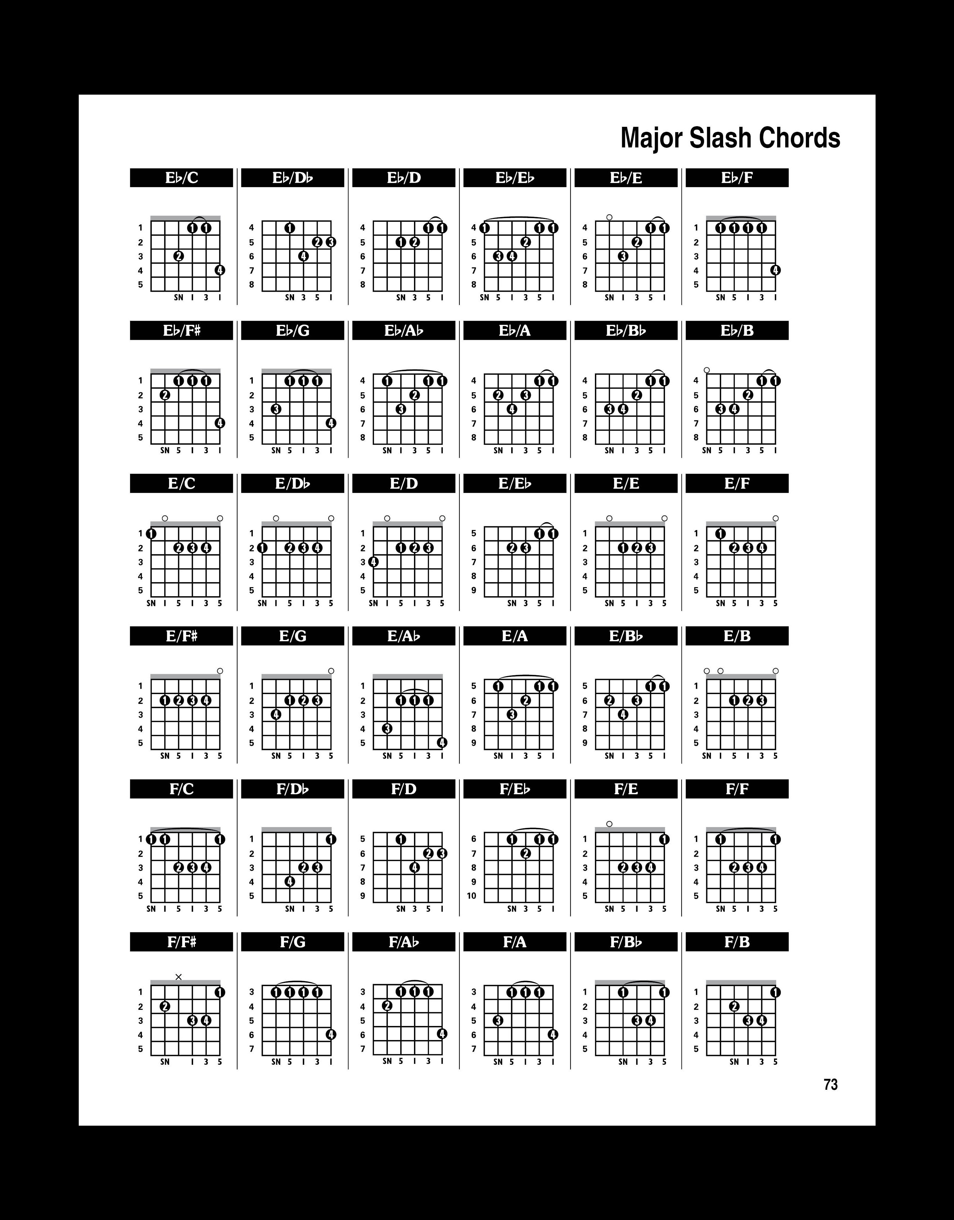 Baritone guitar tuning sale b