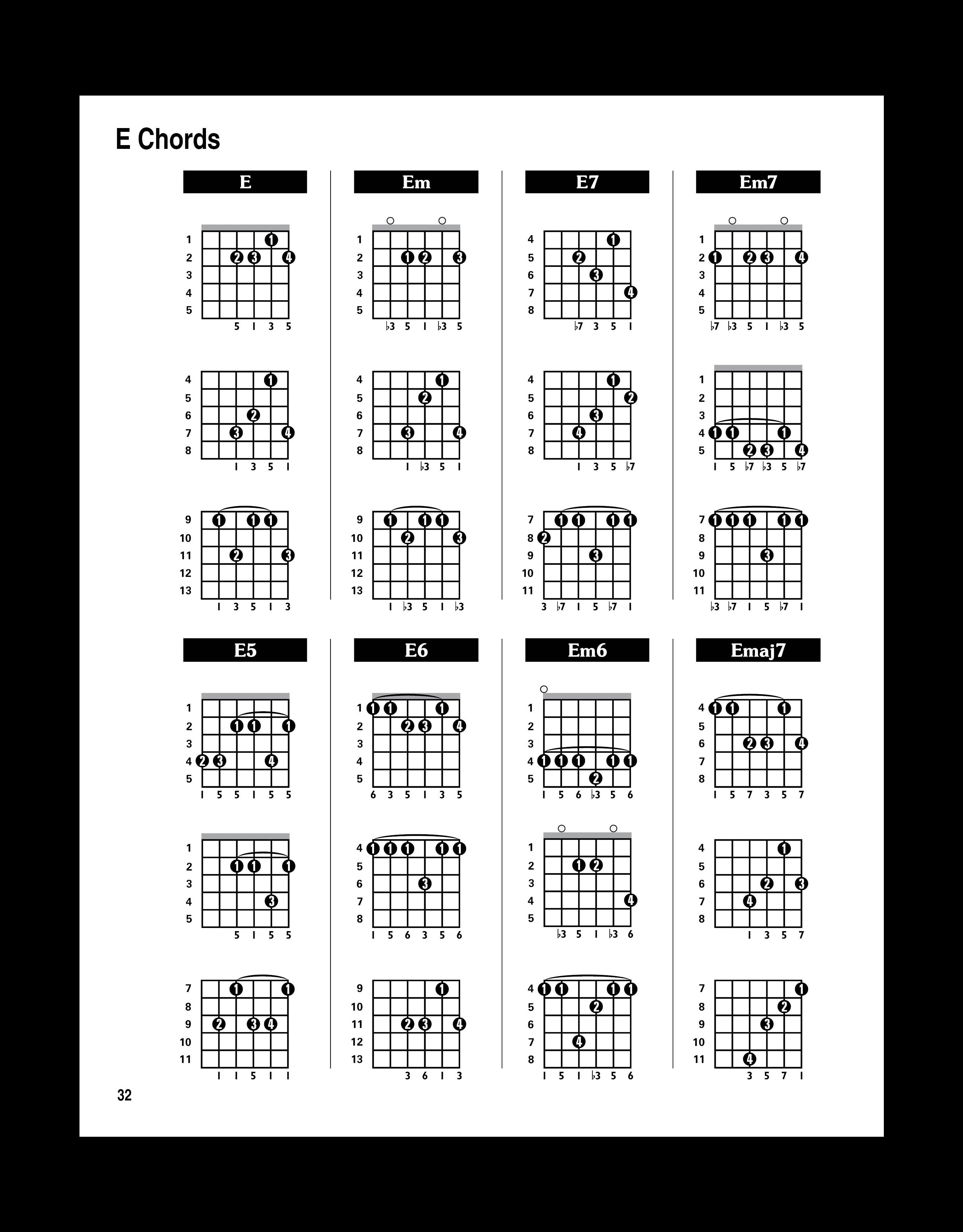 Portuguese on sale guitar tuning