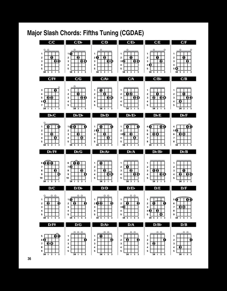 Cittern Chord Chart