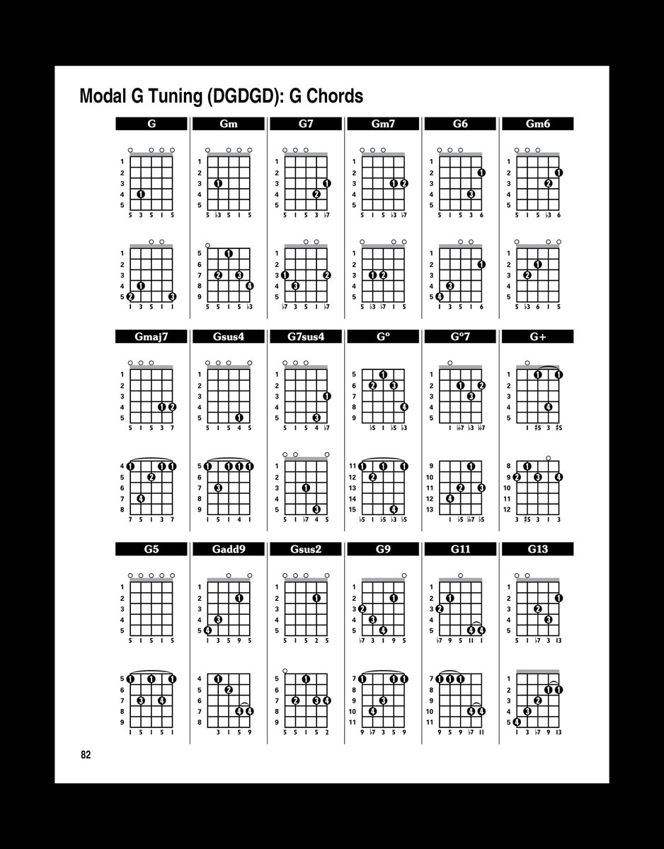 Cittern Chord Chart