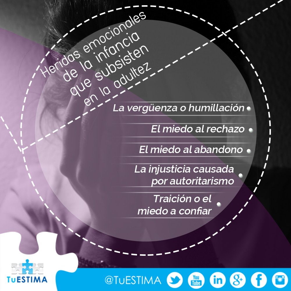 TuESTIMA's tweet photo. Heridas emocionales de la infancia que subsisten en la adultez #ParaMamas. Lee el artículo-->https://t.co/S9GNNbva5w https://t.co/AyX0fAbSyg