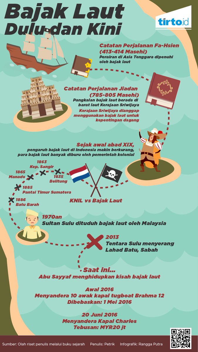 TirtoID's tweet photo. Legenda Bajak Laut Berlanjut https://t.co/zVeKFvwYo6 https://t.co/ixrFMkDlvQ