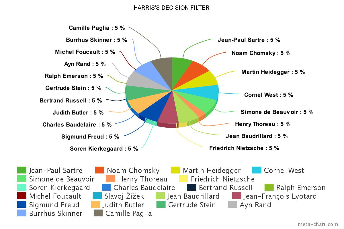 AlexanderMillin's tweet photo. HARRIS's Decision Filter - or - How to Turn Every Success into a Failure https://t.co/xDgKDrS7aI