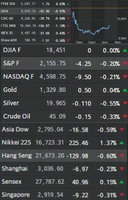 MkeTradingCo's tweet photo. #Premercado: bolsas  mixtas con Subidas en Japón pero futuros en rojo para EEUU. #COLCAP conitnuará en #RRG https://t.co/Ks98WL9bL4