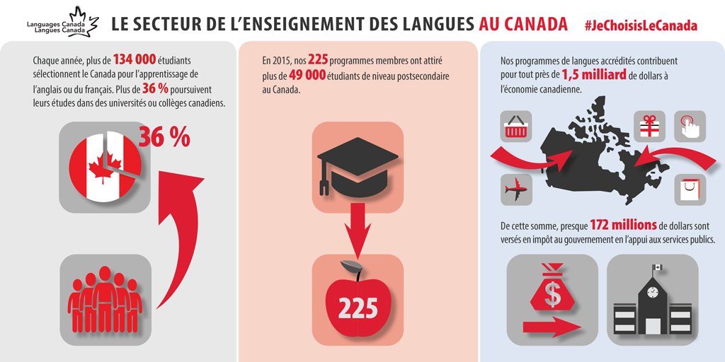 impot gouvernement du canada