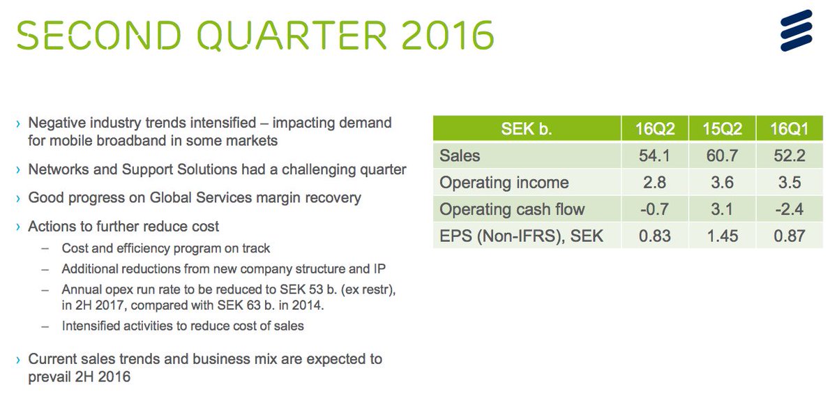 Ericsson Q2 summary