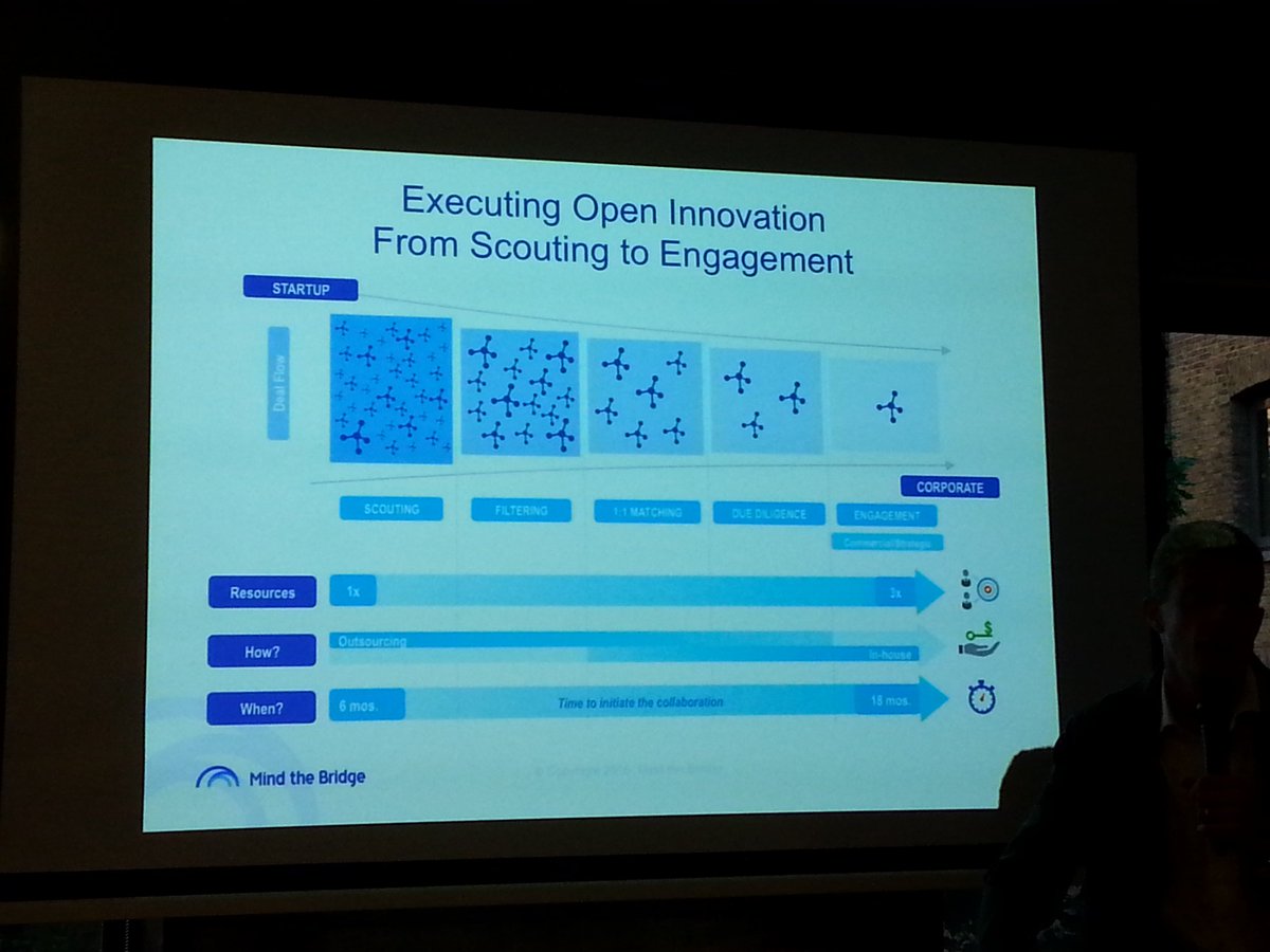 intelen's tweet photo. Why a #scaleup will partner with a #corporate ? Great news coming up for #intelen live from #london #startup #energy https://t.co/QcNl3qLXxO
