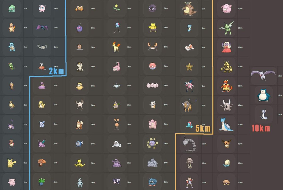 AstridmWR's tweet photo. Keep this in mind when playing #pokemongo :) https://t.co/Kt8QG4lnA2