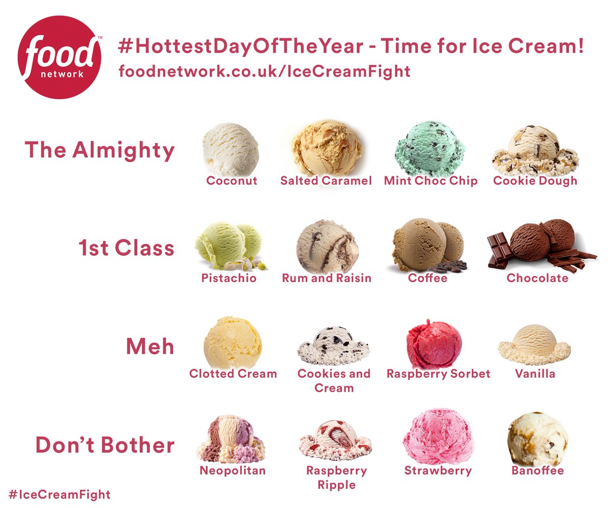 FoodNetwork_UK's tweet image. #hottestdayoftheyear means only one thing - #IceCreamFight! Vote for your favourite now: fdntwrk.tv/4vfjf