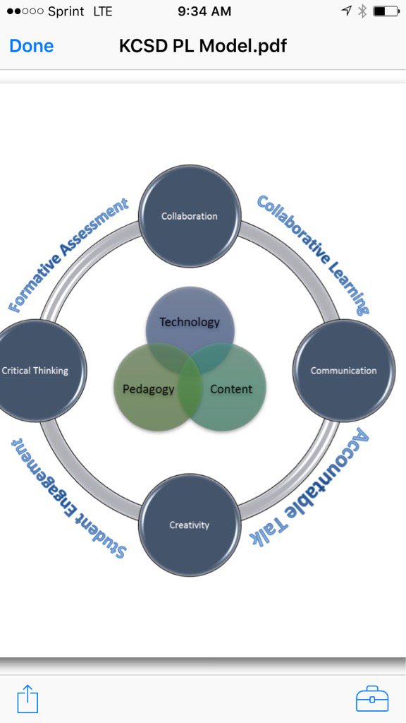 KCSDisRBTL's tweet image. Integrating 21st Century skills with our existing teaching and learning model. #FutureReady