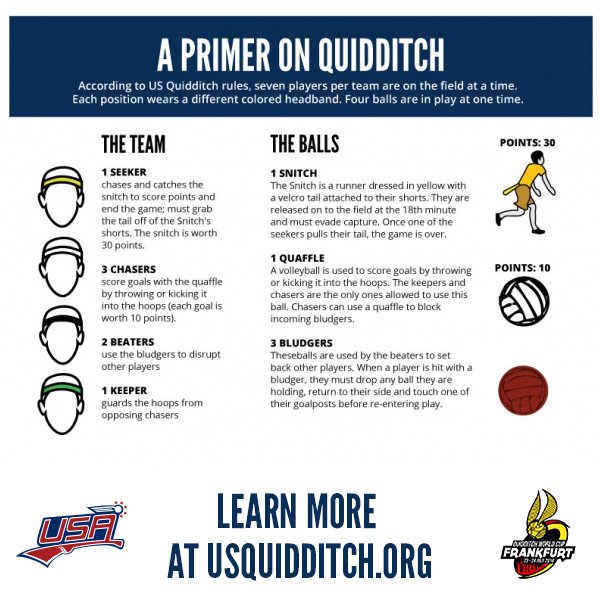 usquadball's tweet photo. 7 players. 4 balls. Elements from rugby, dodgeball, and tag. #WorldCup #quidditch #TeamUSA https://t.co/A47ThiF8UH