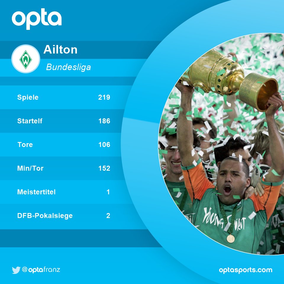 Optafranz On Twitter 43 Happy Birthday Ailton Kugelblitz Werderbremen Hsv S04 Msvduisburg
