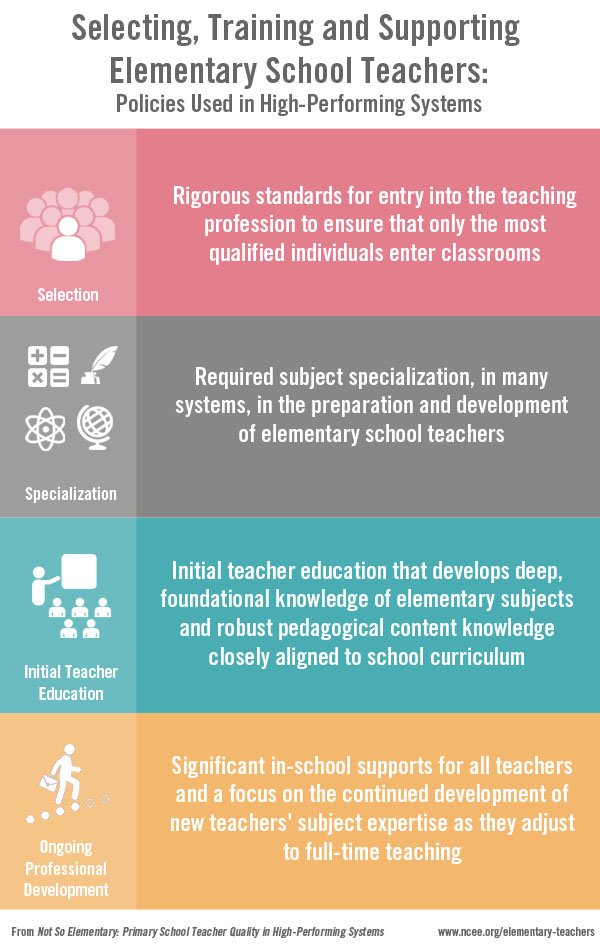CtrEdEcon's tweet photo. Policies Used in High-Performing Systems #NotSoElementary https://t.co/KNdyQe3ViJ