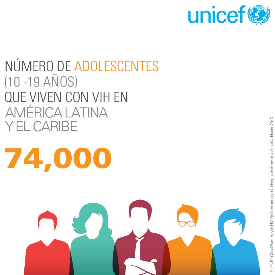 UNICEFargentina's tweet photo. El VIH sigue afectando a niños y adolescentes en la región #AIDS2016 #EndAdolescentAIDS https://t.co/QVxzoSAzi0 https://t.co/BHAuUFU592