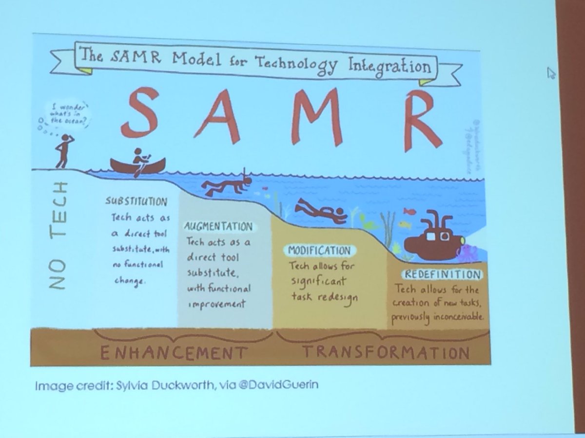 mallorkr's tweet photo. SAMR model for technology integration  #D2LFusion https://t.co/BerrdaUVAX